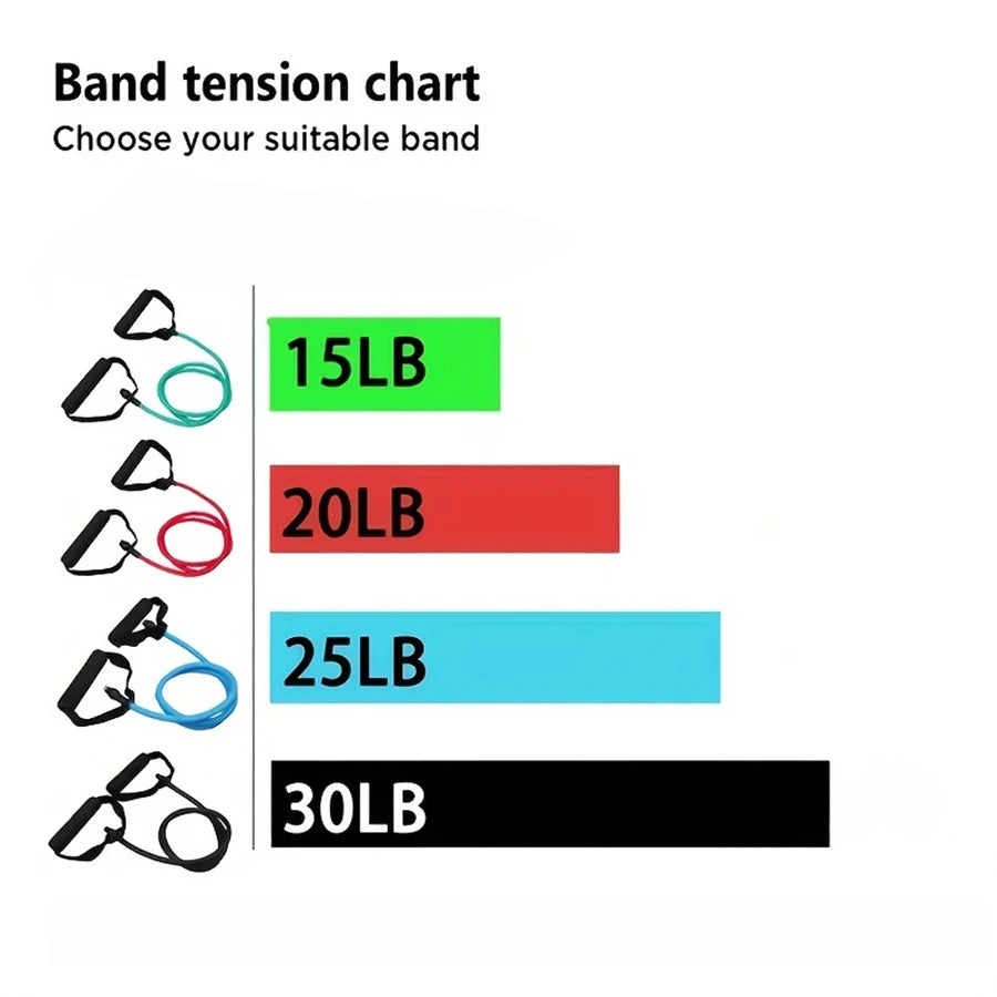 4-Level Resistance Band Set with Handles- Home & Travel Workout